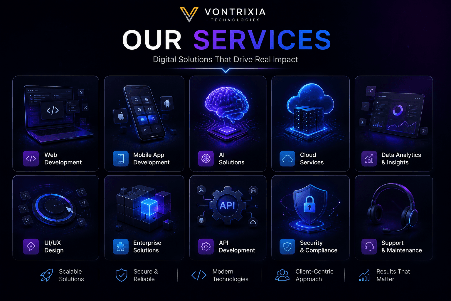 About Vontrixia Technologies